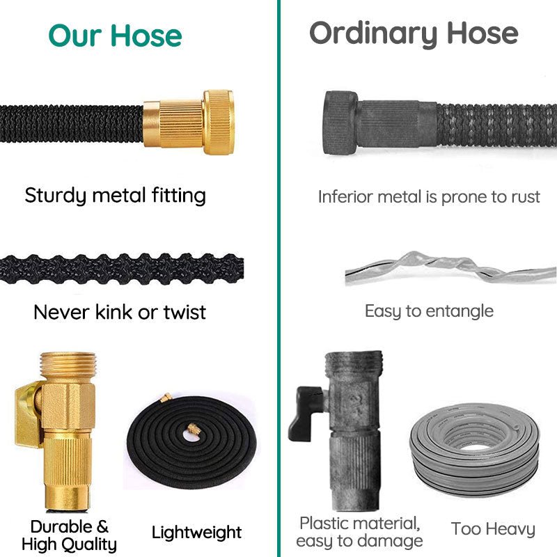 Expandable Garden Water Hose - Lightweight, Kink-Free Design