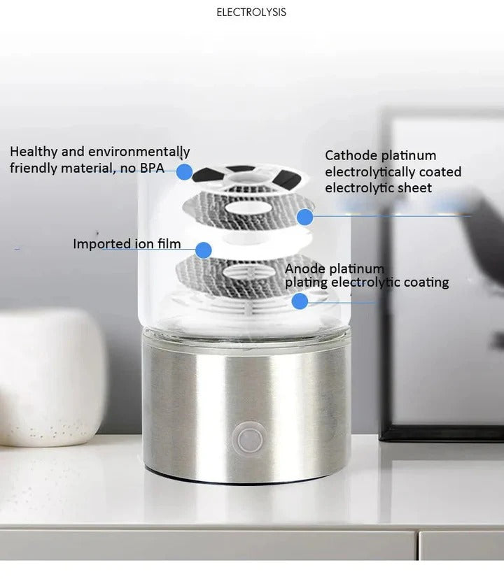 Hydrogen Water Bottle - Rechargeable Electrolysis Bottle