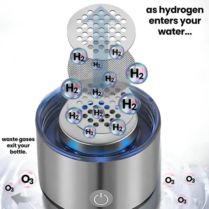 Hydrogen Water Bottle - Rechargeable Electrolysis Bottle