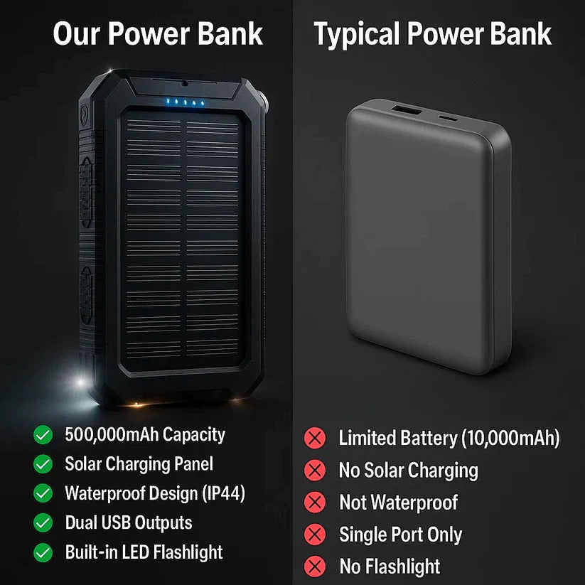 Solar Power Bank - Waterproof Dual USB Charger with LED Light