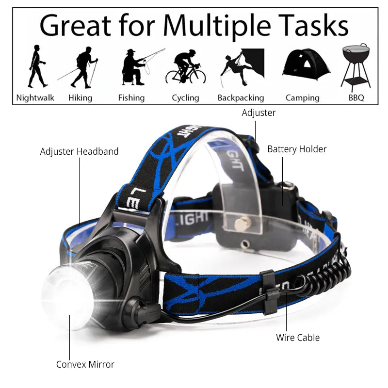Waterproof LED Headlamp - Zoom Focus & Rechargeable Battery
